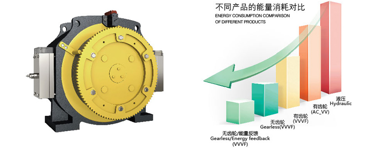 “生態級”智能電梯